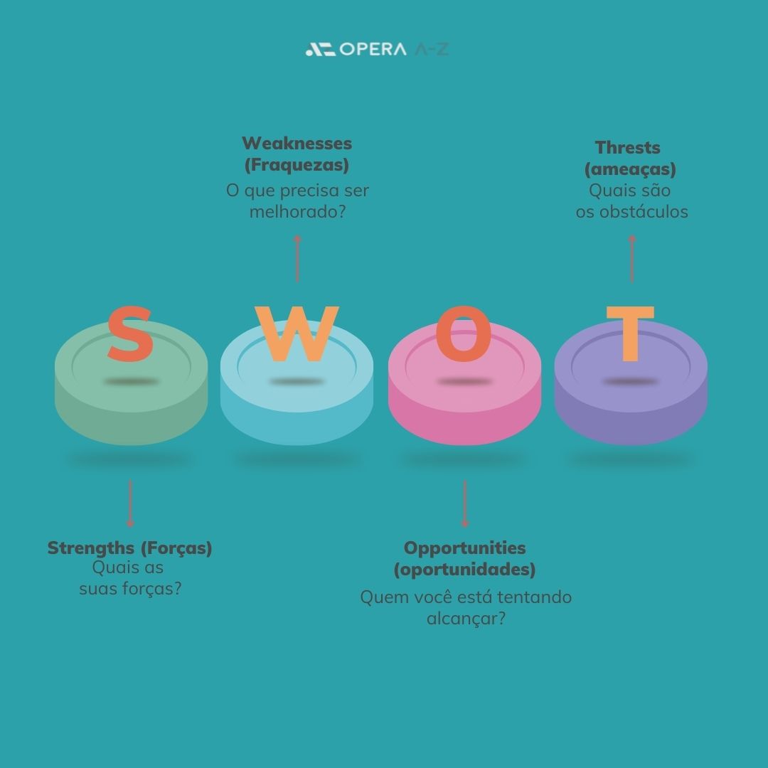 análise swot